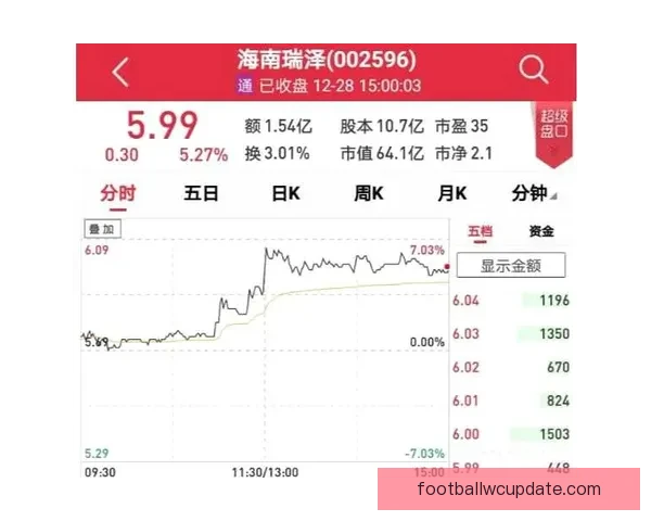 体育竞猜赔率分析与投注策略探索：如何在复杂市场中获得最佳回报